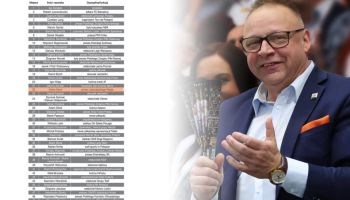 Prezes Jastrzębskiego Węgla wśród "50 najbardziej wpływowych ludzi w polskim sporcie 2023"
