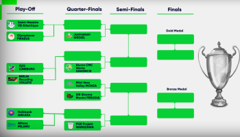 Faza play-off Ligi Mistrzów rozpisana - Jastrzębski Węgiel w walce o Final Four